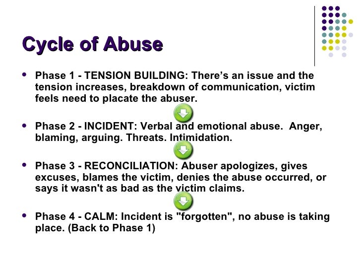 Verbal and mental abuse signs